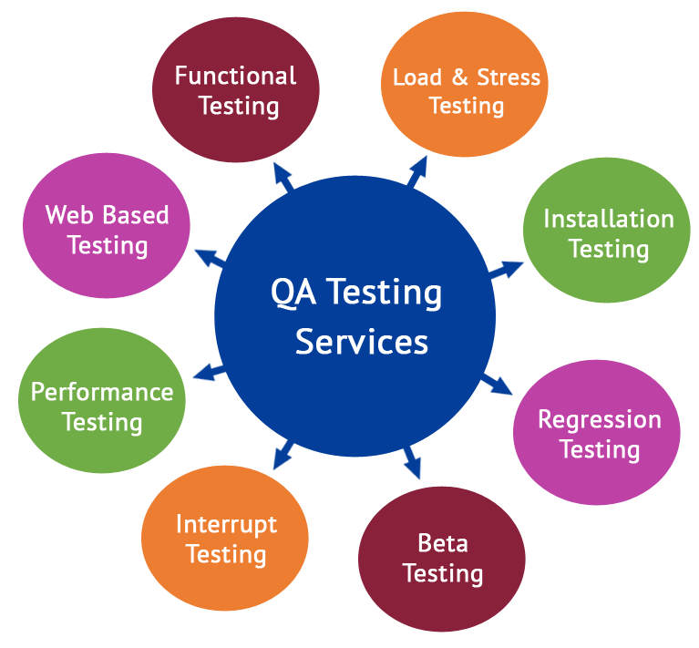 QA Testing Solutions